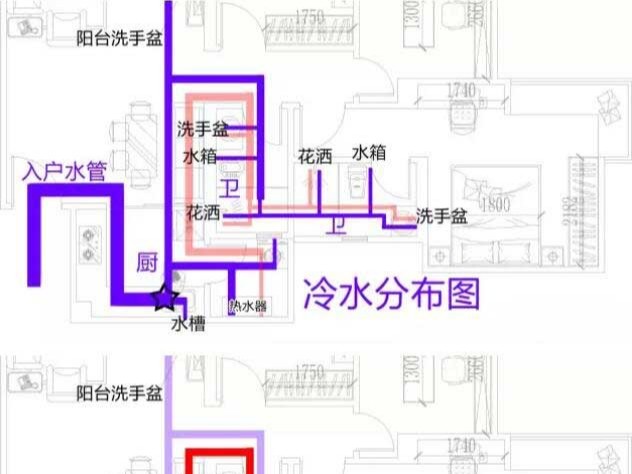 PPR水管規劃基礎常識，管材廠家告訴你